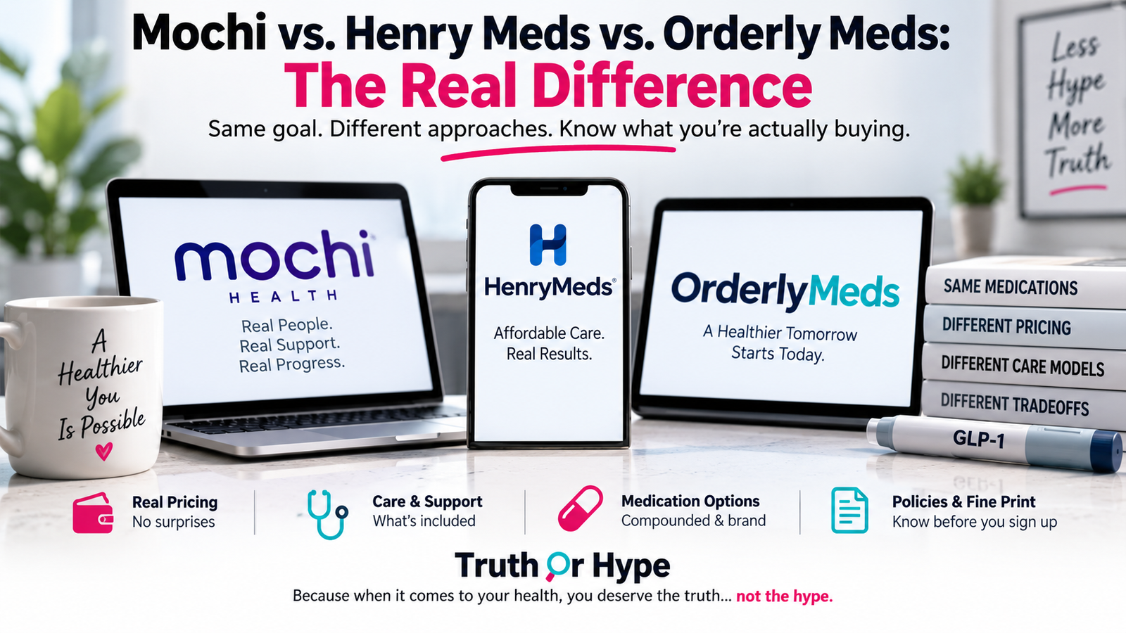Mochi vs. Henry Meds vs. OrderlyMeds: The Real Difference 1 Mochi vs Henry Meds vs OrderlyMeds comparison of GLP-1 pricing, care, medication options and policies