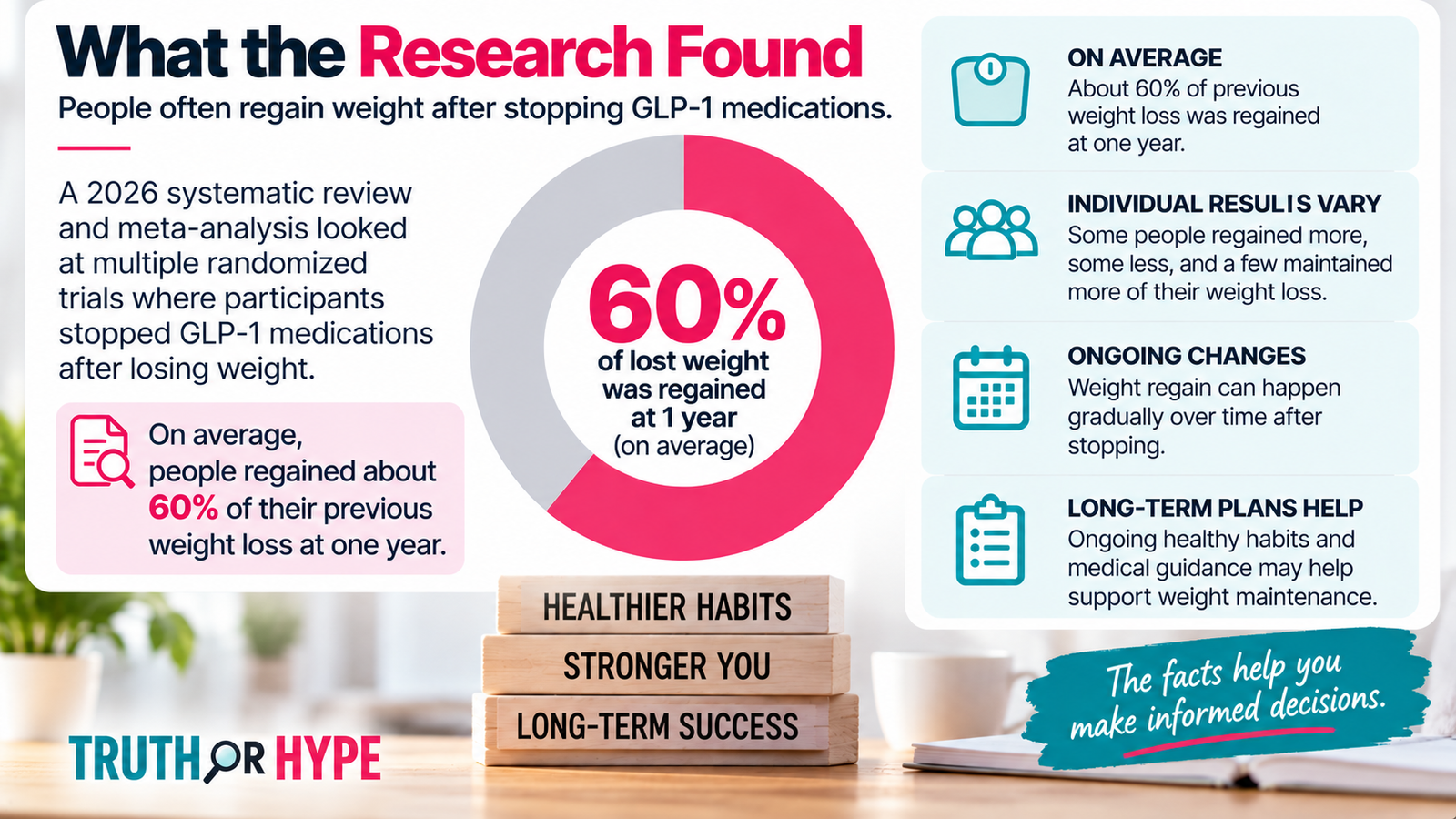 What Happens When You Stop Taking a GLP-1? 2 Research on weight regain after stopping GLP-1 medications showing about 60% regained at one year on average