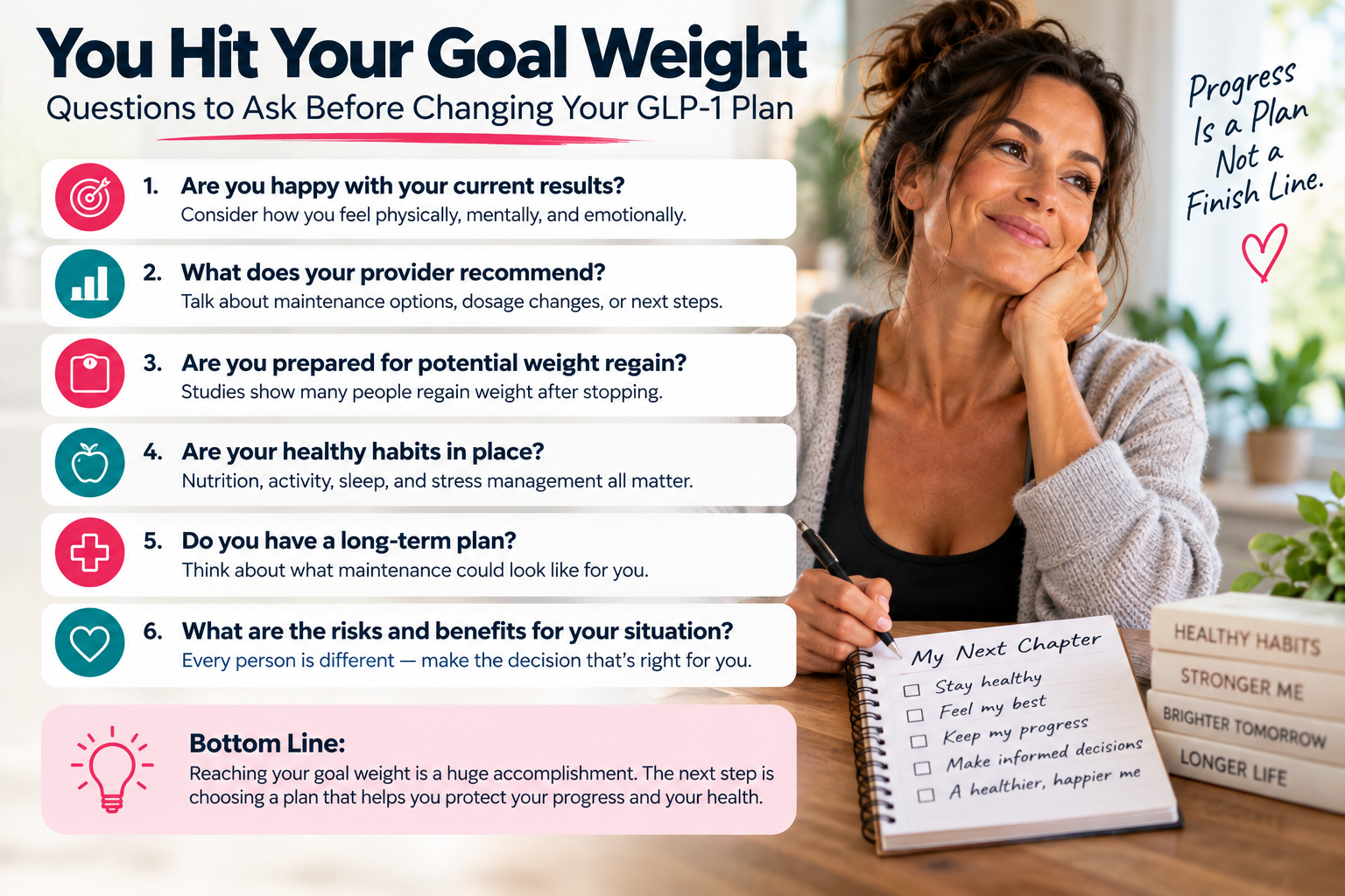 I Reached My Goal Weight on a GLP-1. Now What? 3 Questions to ask after reaching your GLP-1 goal weight before changing your treatment plan