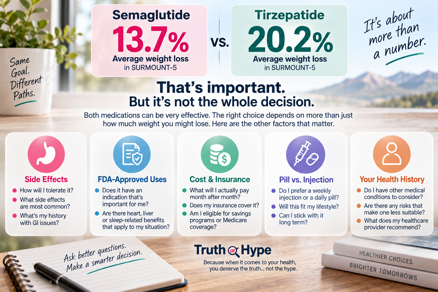 Semaglutide vs tirzepatide comparison showing weight loss and other treatment factors