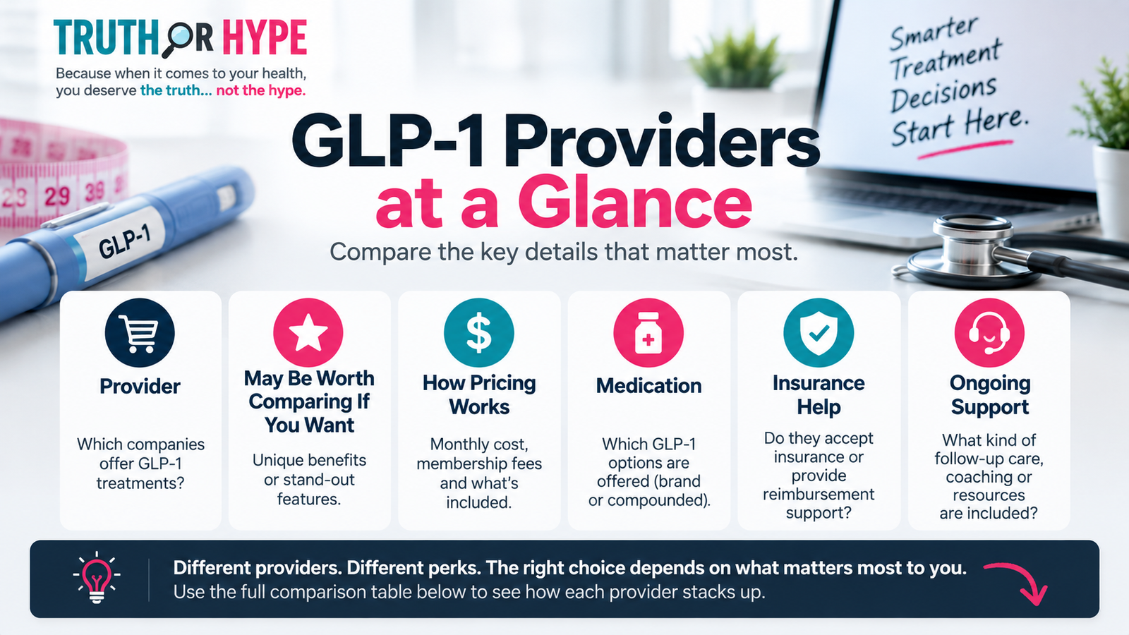 Best GLP-1-Providers of 2026 Side-by-Side-Comparison 2 Best GLP-1 providers 2026 comparison of pricing, medication options, insurance help and ongoing support